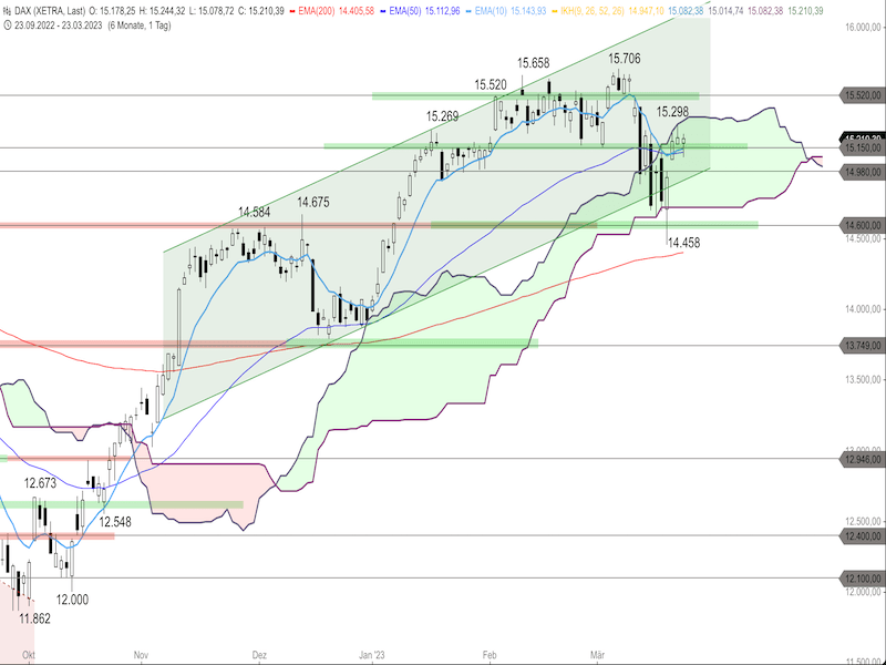 8facaf53-0a8e-4a9b-a359-18bda5653fec-2023-03-24-dax-daily.png