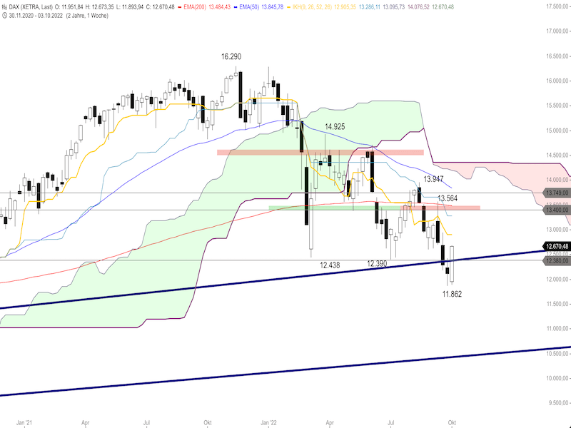 90684965-2d3d-4e00-92b1-512e16baa06b-2022-10-05-dax-weekly.png