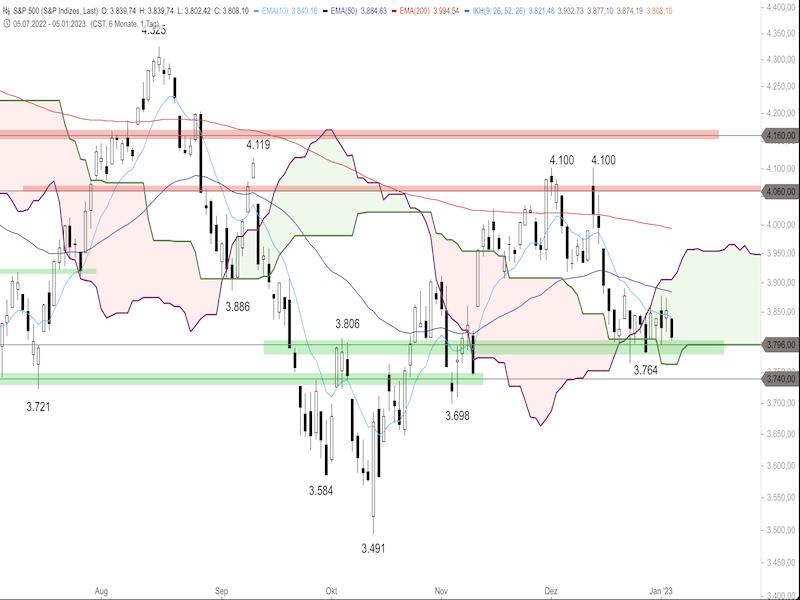 923ddf87-8f84-4b9a-8026-249d6de117b2-2023-01-06-sp500-daily.png