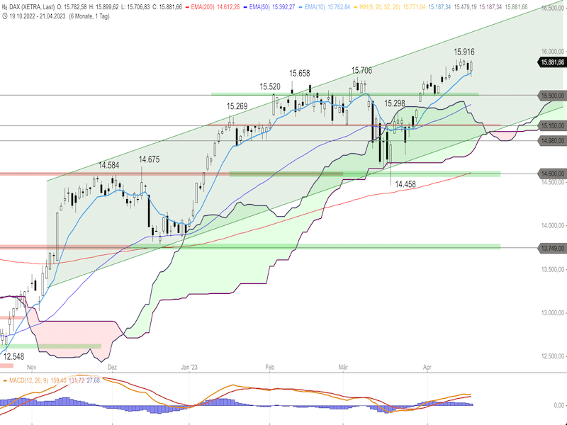 92956fbd-e627-48cd-82fe-bc7cdbd3924c-2023-04-24-dax-daily.png