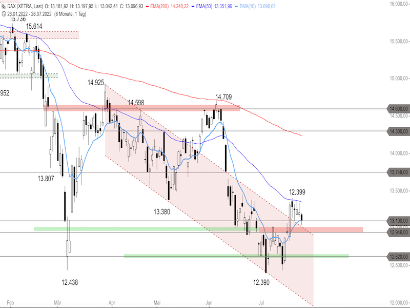 934a04fb-c9b6-4f29-9a2c-7672242becd4-2022-07-27-dax-daily.png