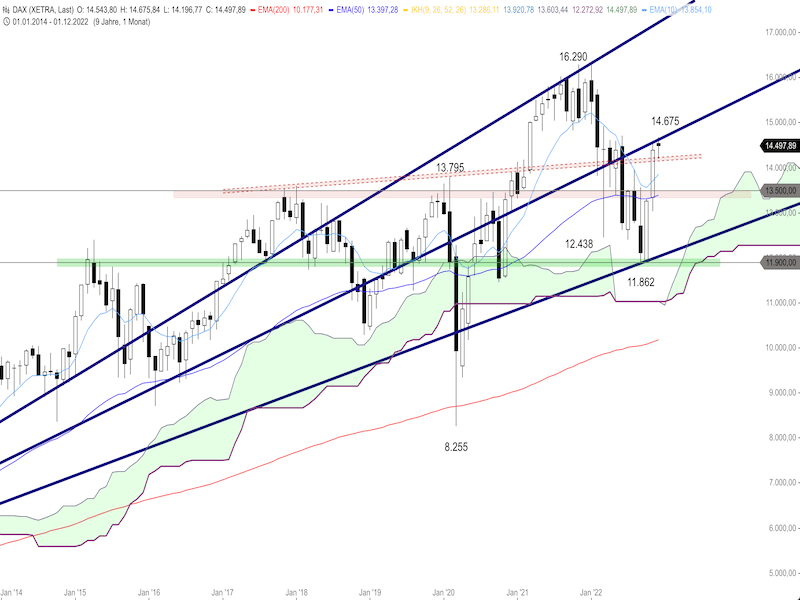 9446c4db-c038-450f-92a9-88339bd0e40e-2022-12-14-dax-monthly.png