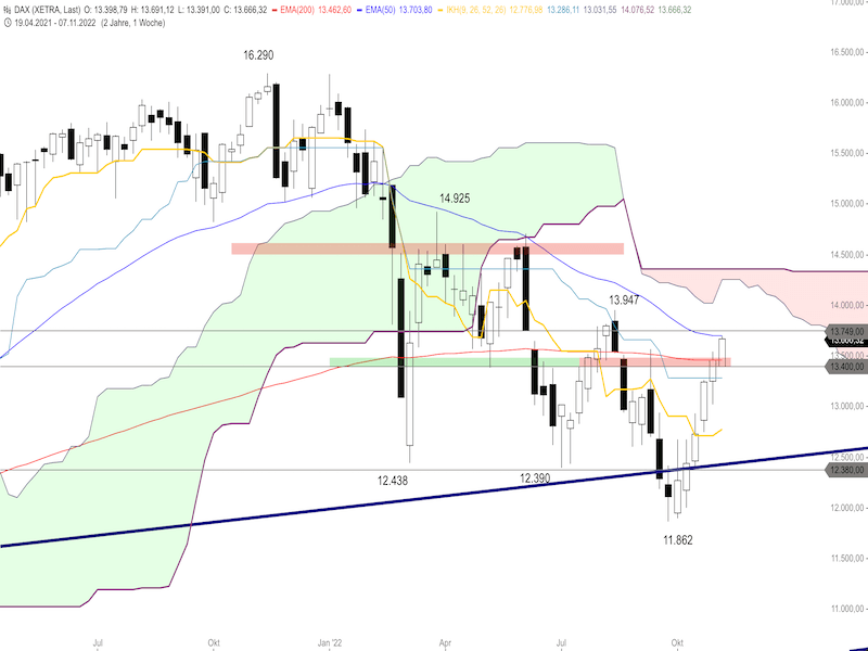 963e97d3-9776-476a-959b-6b41715a997f-2022-11-10-dax-weekly.png