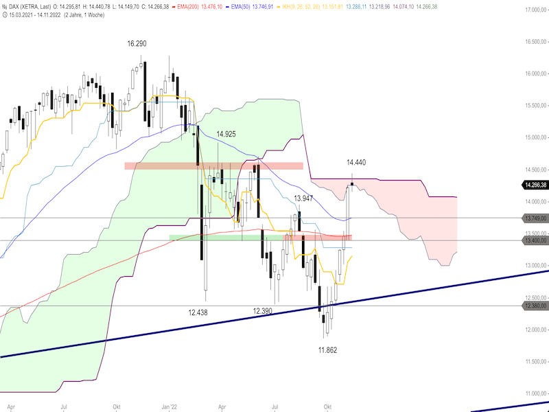 9658fe7d-7cd6-4a67-b039-ea70d80ac88f-2022-11-18-dax-weekly.png