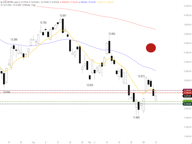 977a2beb-b051-4743-8625-778646e71318-2022-10-11-dax-daily.png