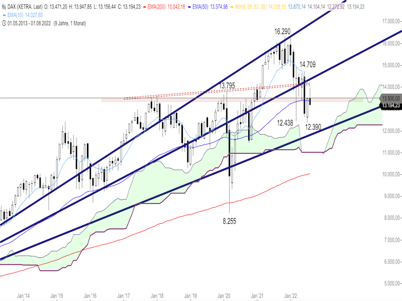 97e8e5d8-27e5-45f3-addd-d3deeefec311-2022-08-24-dax-monthly.png
