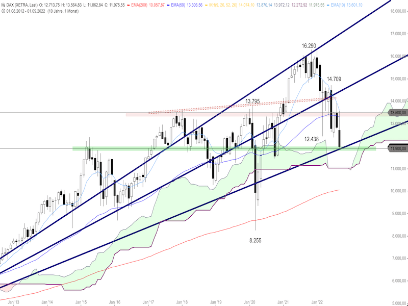 98bd6937-010b-4cff-8bfa-8349ef49351c-2022-09-30-dax-monat.png