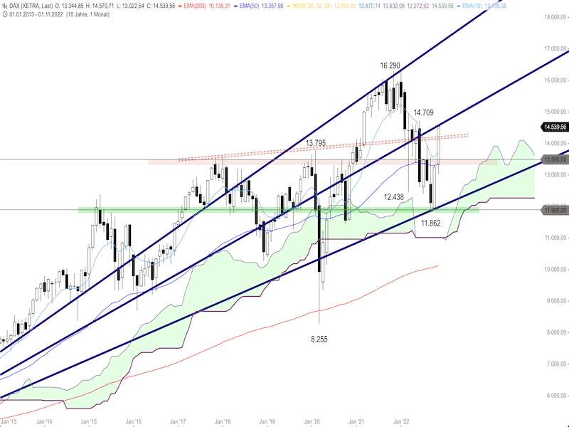 9a2c8696-c6cd-4357-9cc9-faec25a3751b-2022-11-25-dax-monthly.png