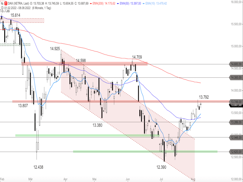 9a379772-958d-4296-bf98-8a4030b0029b-2022-08-09-dax-daily.png