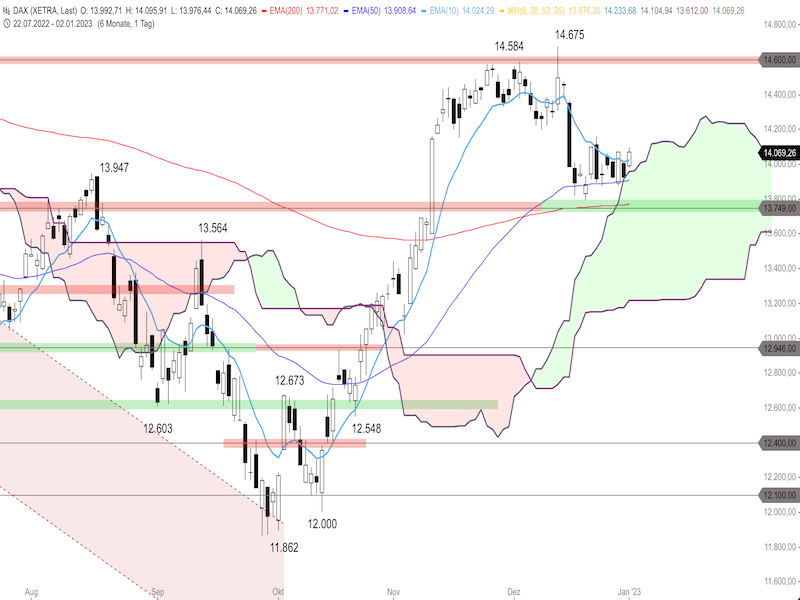 9a95c640-cbe8-43de-85b5-c91ebee1977c-2023-01-03-dax-daily.png