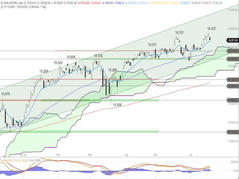 9bc983dc-c13d-4766-8c07-374b3e87c988-2023-06-20-dax-daily.png