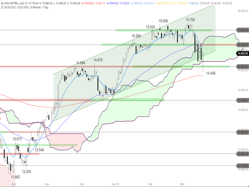 9c20839b-4c44-4f65-854e-24b9c486927e-2023-03-21-dax-daily2.png