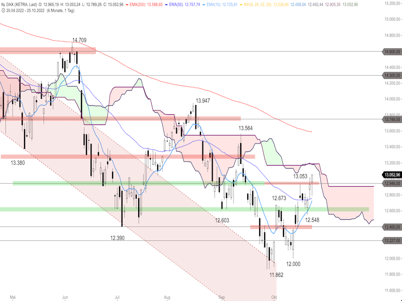 9c667b72-8221-4a02-a979-471a82167e16-2022-10-26-dax-daily1.png