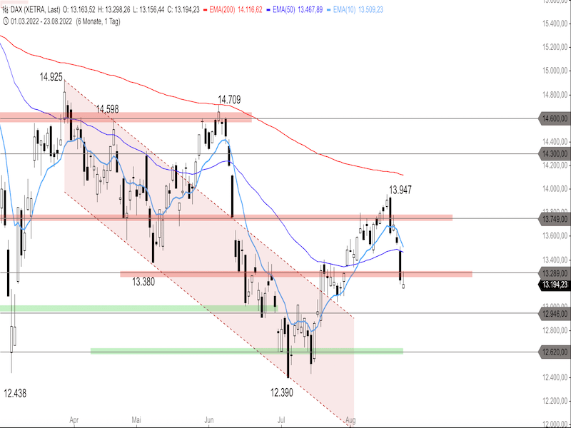 9cbe43d2-0a5b-4f5f-a4ab-eed3886346ad-2022-08-24-dax-daily.png
