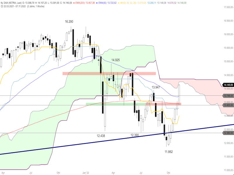 9d8ace46-e912-4c38-880f-65df86f420bf-2022-11-11-dax-weekly.png