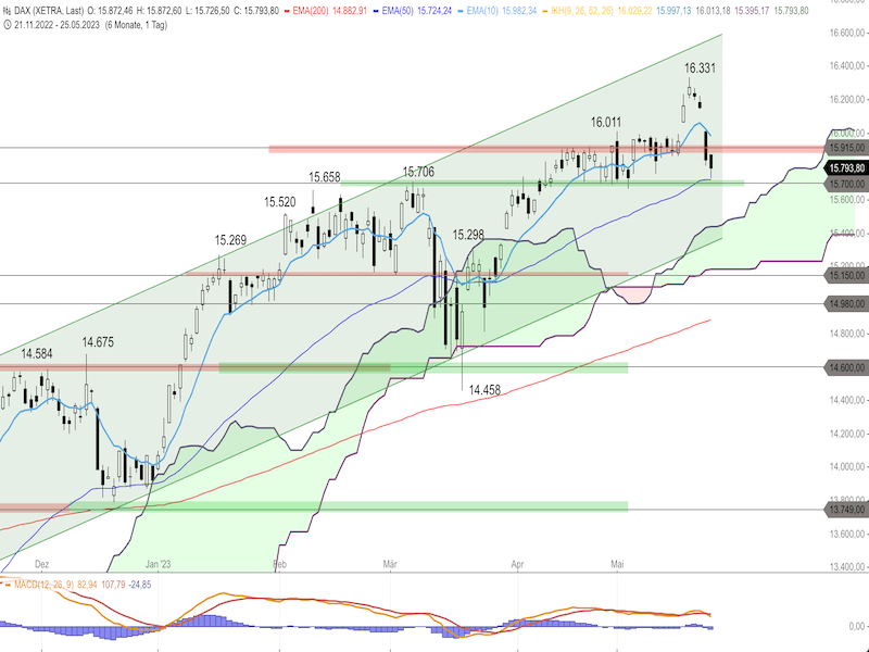 9e67b147-a98a-48a8-8032-3e996f861de3-2023-05-26-dax-daily.png