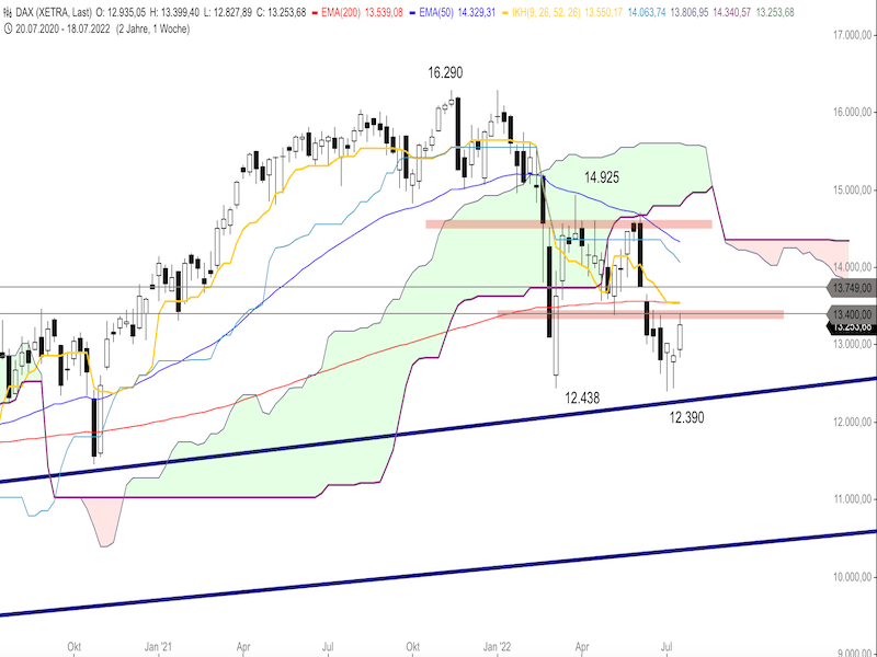 9e907cb7-34c6-4200-9537-efdaf6519846-2022-07-25-dax-monthly.png