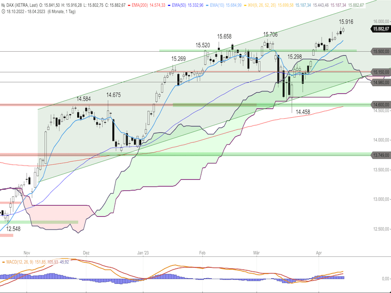 9f943bf8-42b6-49a1-b9c4-9f126a015df8-2023-04-19-dax-daily.png