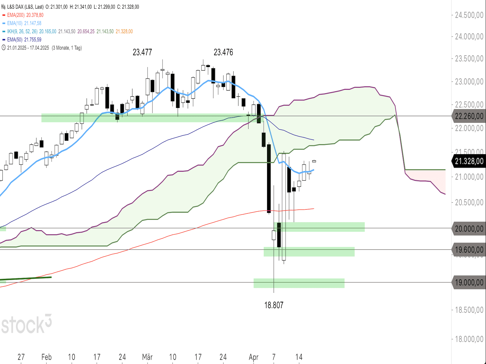C1DAX170425.png