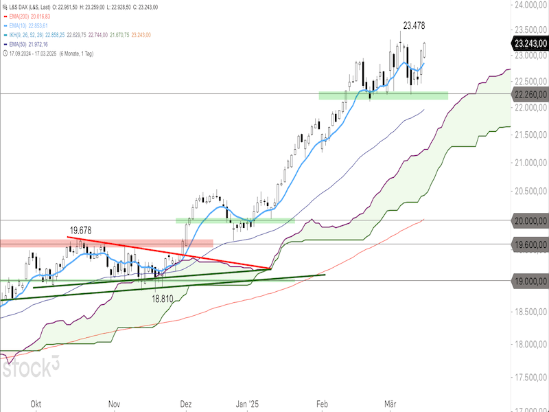 C1DAX18032025.png