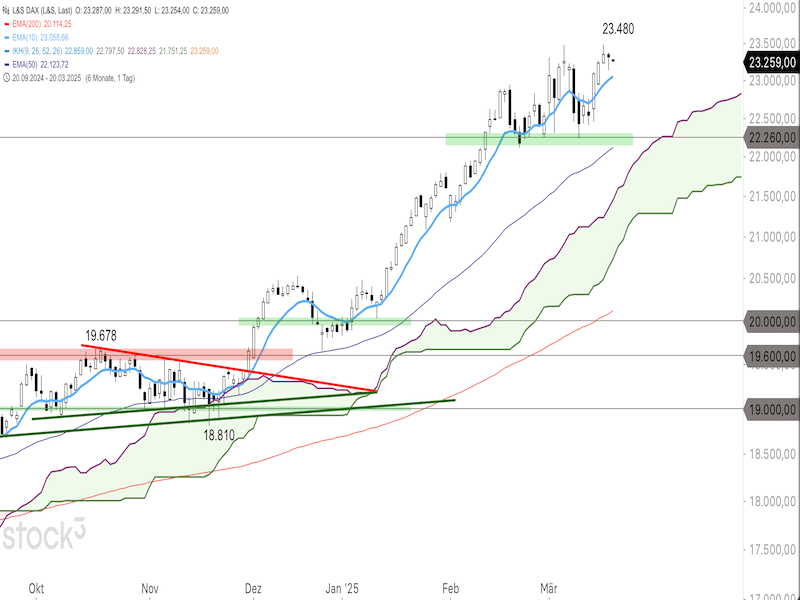C1DAX20032025.png