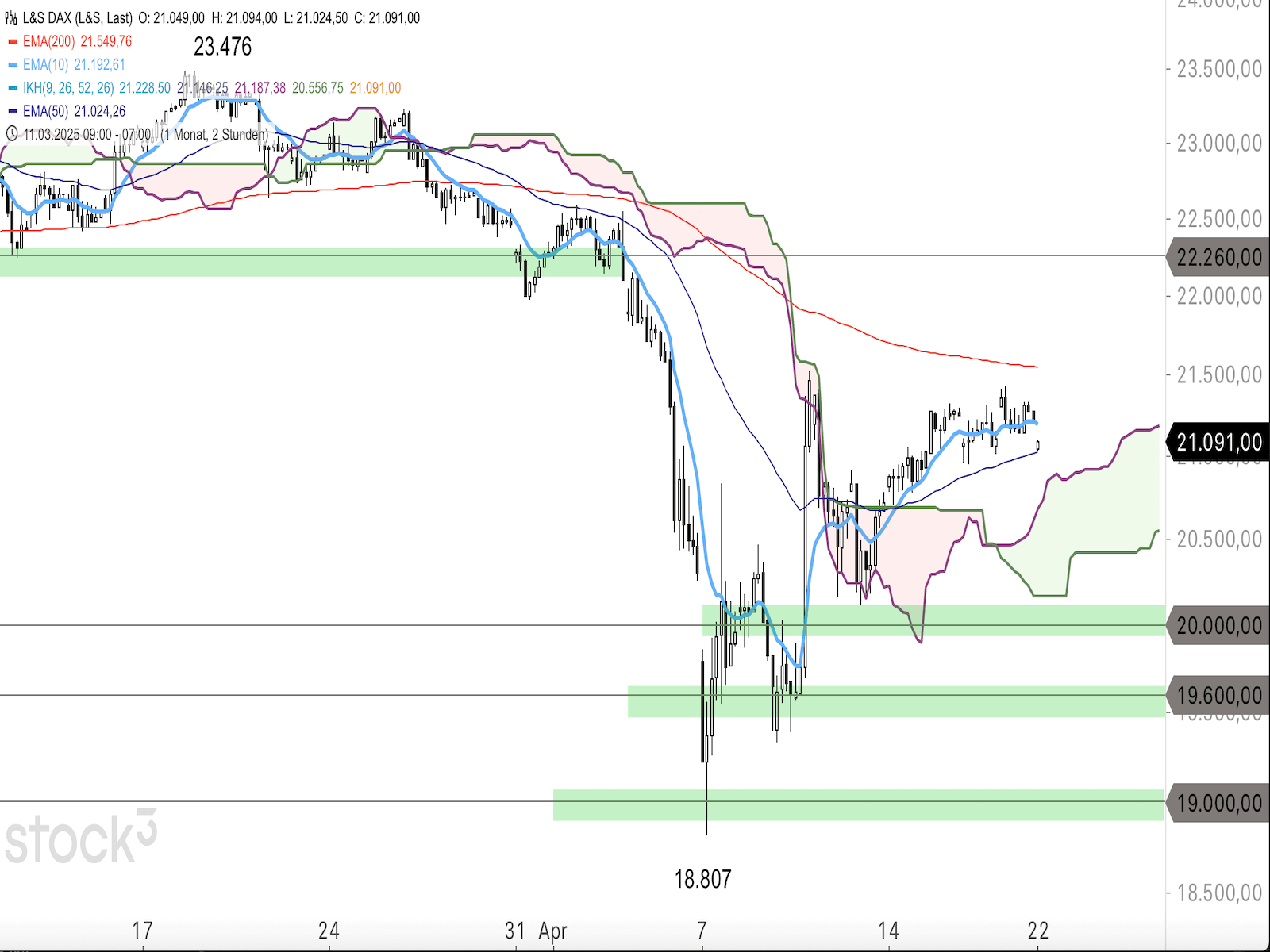 C1DAX220425.png