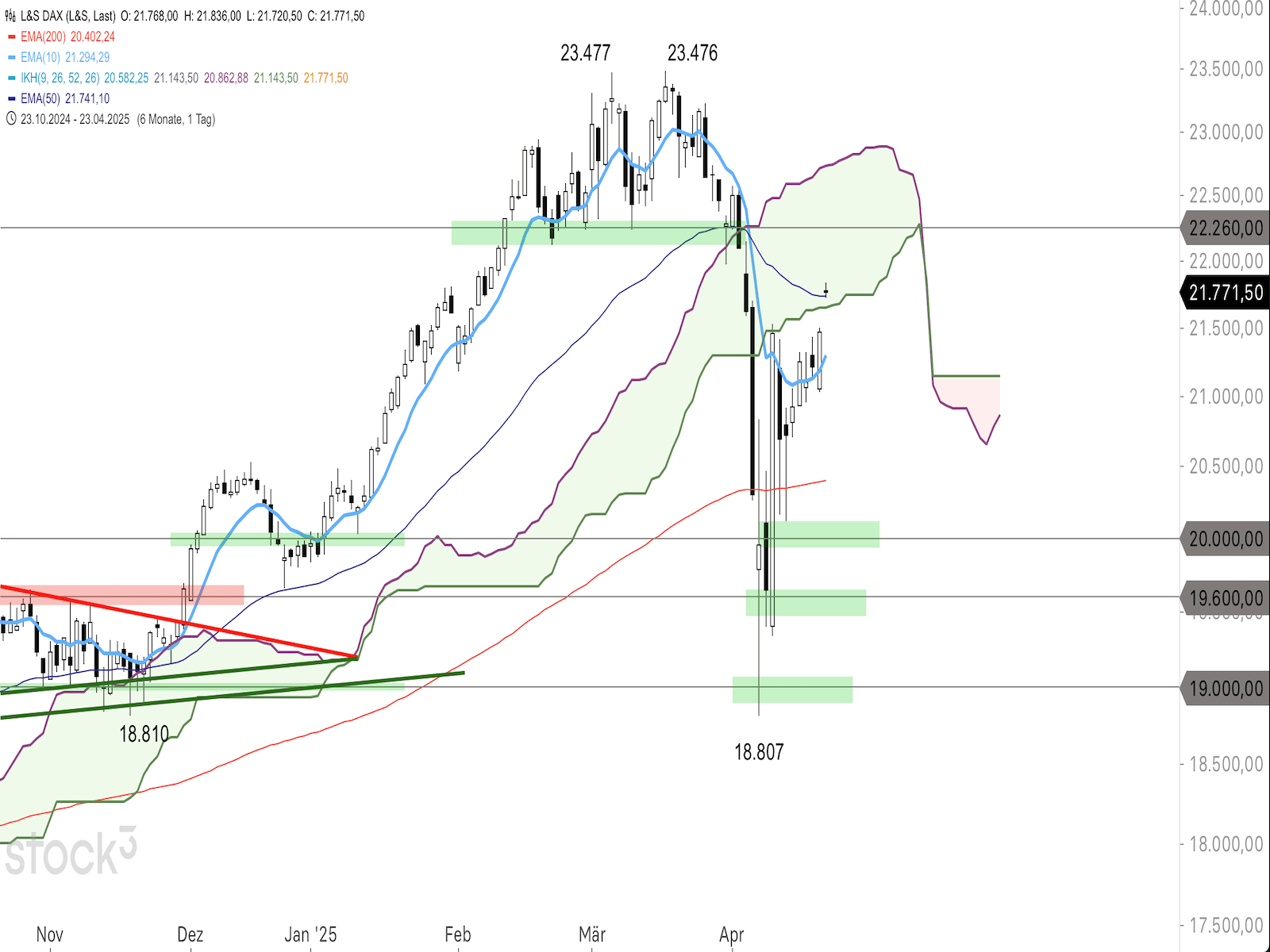 C1DAX230425.png