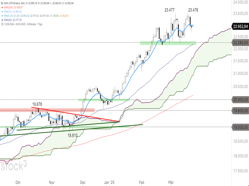 C1DAX24032025.png