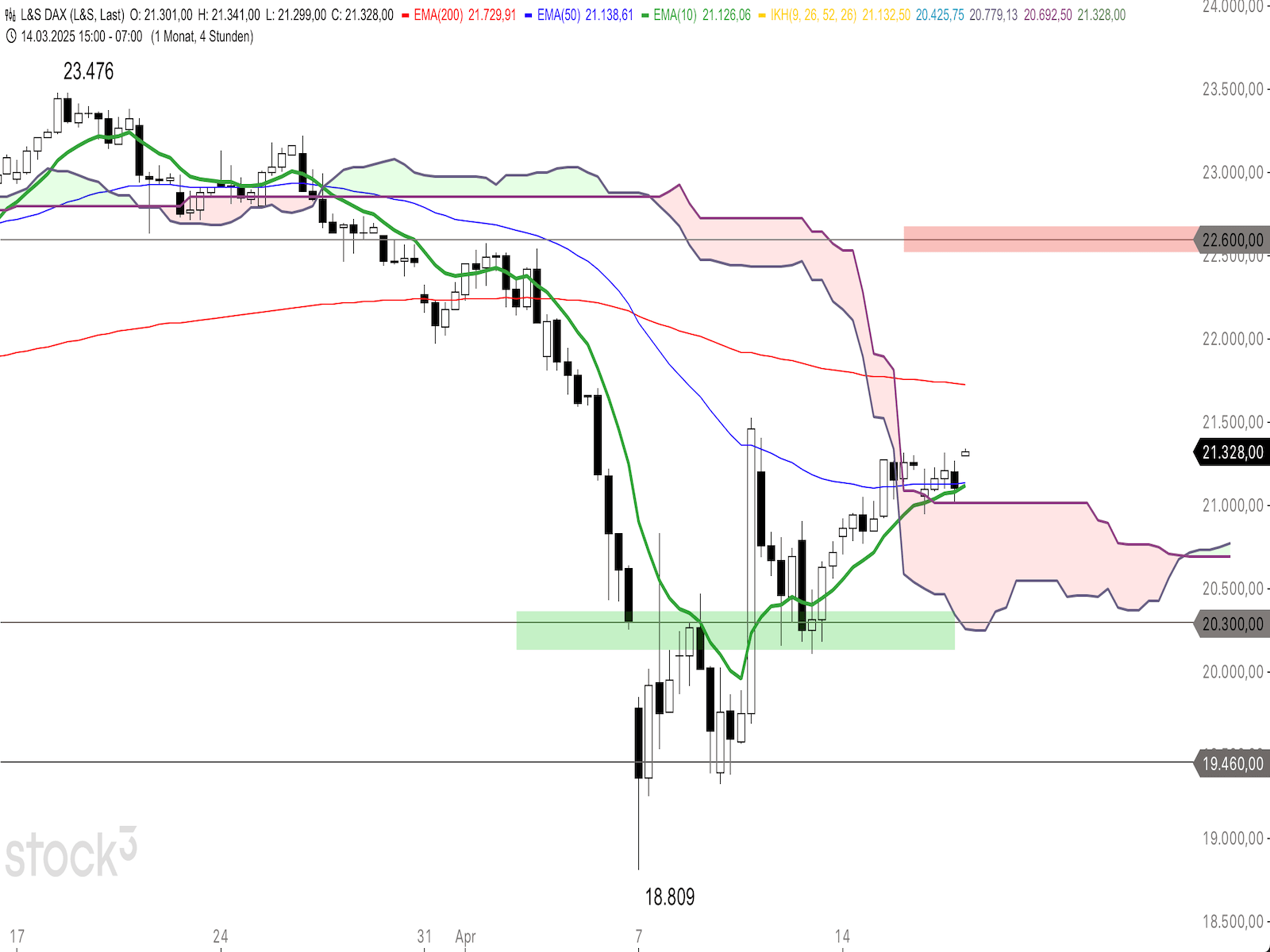 C2DAX170425.png