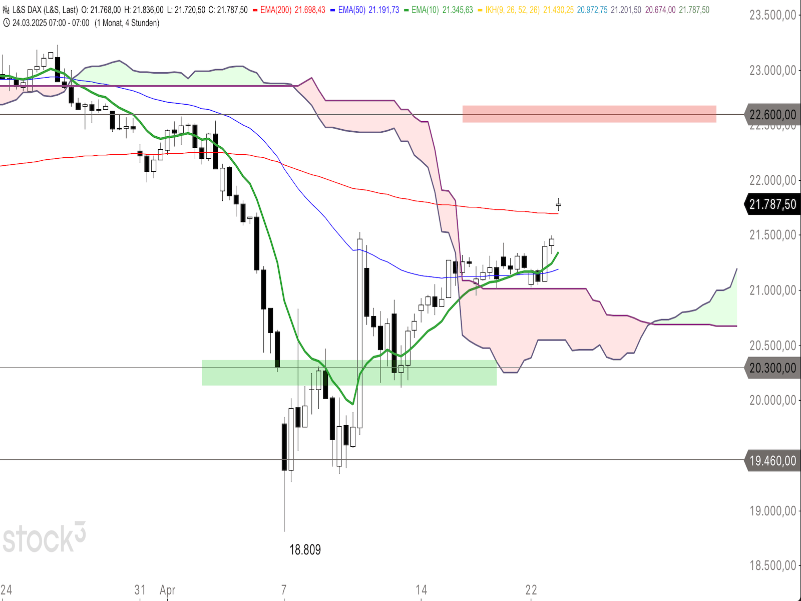 C2DAX230425.png