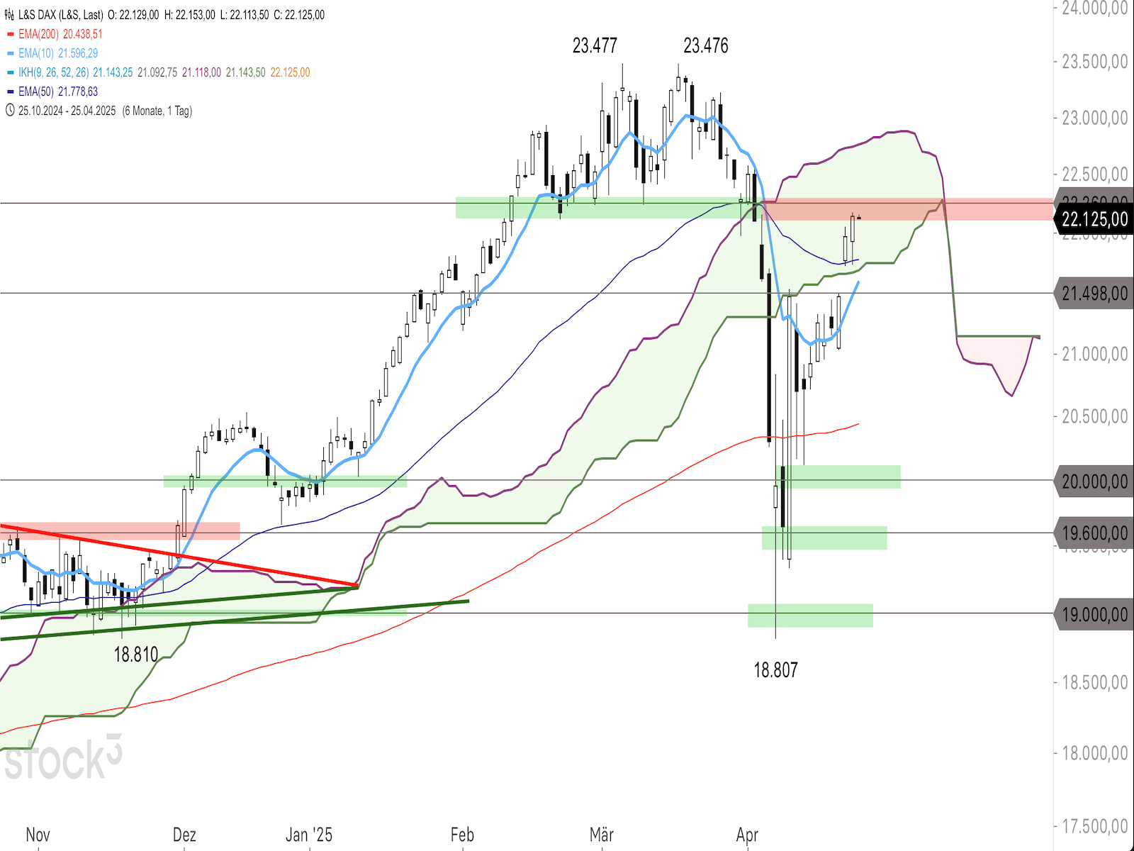 C2DAX2504.png