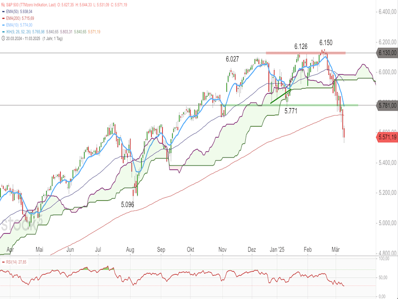 C2SP500120325.png