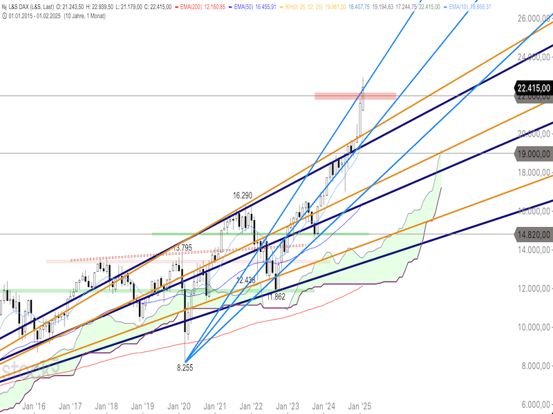 Chart2.20022025.png
