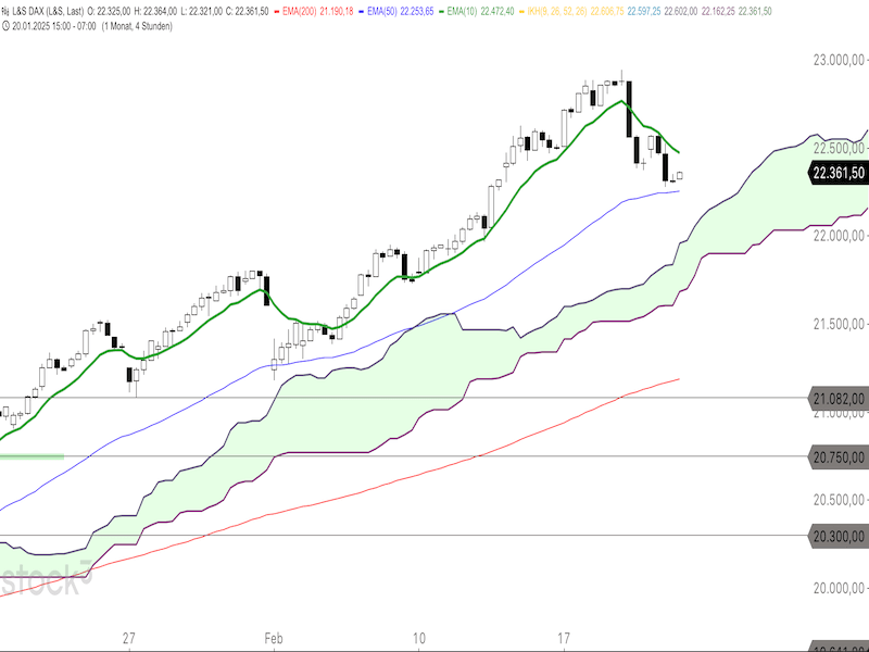 Chart2DAX21022025.png