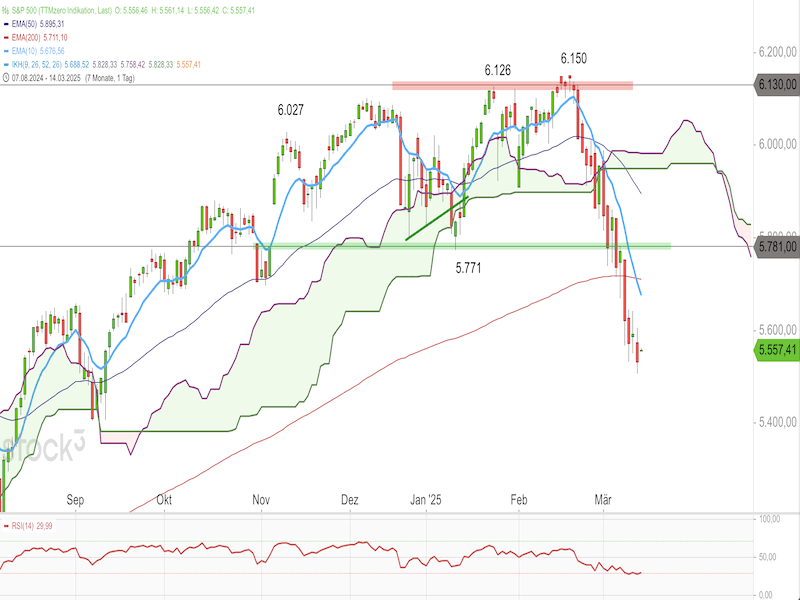 SP500C1140325.png
