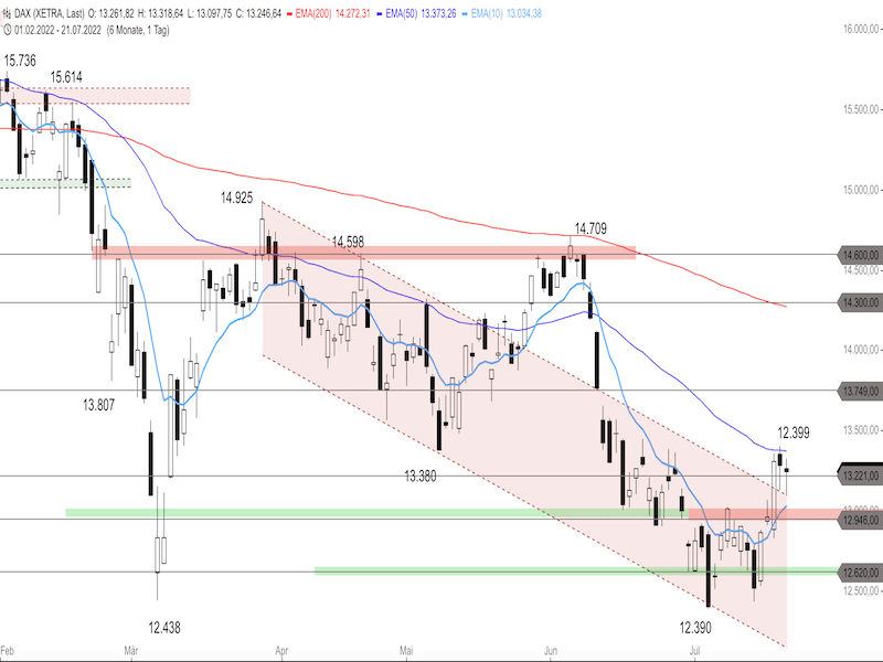 a073a94b-545e-4d87-9618-6e329aec3762-2022-07-22-dax-daily.png