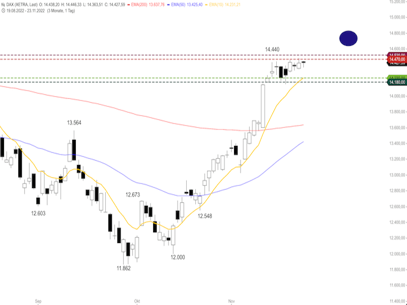 a0b7e07c-b491-469a-8350-1e94dfb70e65-2022-11-24-dax-daily1.png