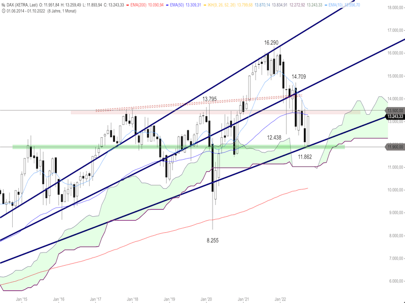 a24633b5-07a5-4f44-90d1-7968cd85a39d-2022-10-31-dax-monthly.png