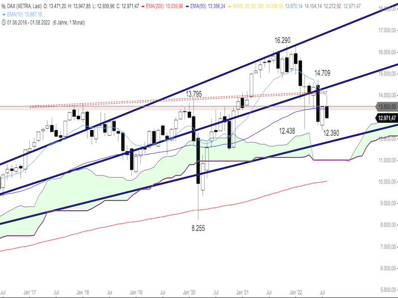 a37b0110-4298-4f72-9e93-b14b1f866575-2022-08-29-dax-monthly.png