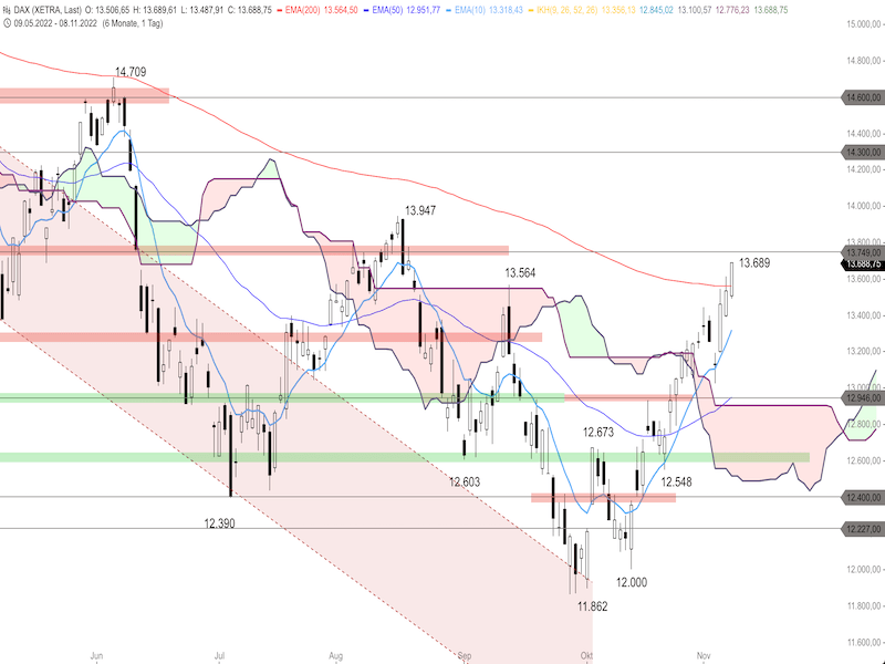 a401d853-6104-4d83-ad7a-7caa7ac389b3-2022-11-09-dax-daily.png