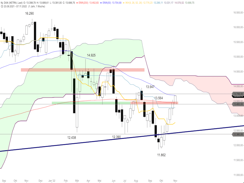 a4a79aa4-4ab1-4074-a8b4-f4442ee20e6f-2022-11-09-dax-weekly.png