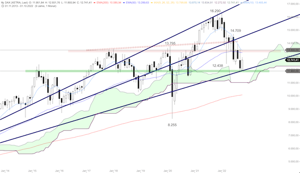 a5bf0b45-6615-4d12-854f-0b782a90a55a-2022-10-20-dax-monthly.png