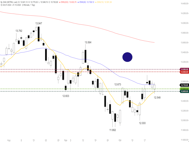 a680dab8-777e-46cd-aa43-c1a5830bf3f7-2022-10-24-dax-daily.png