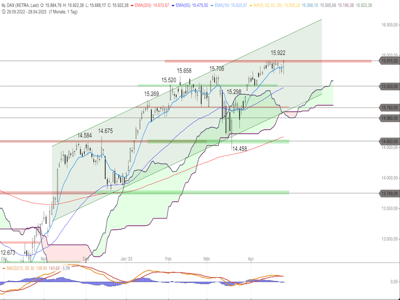 a7dd8e94-3757-422f-acde-08a1b5e4b9fd-2023-05-02-dax-daily.png