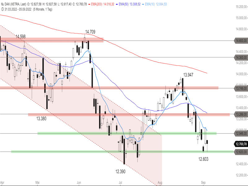 a841f09d-d300-4171-baa4-b576816e534a-2022-09-06-dax-daily.png