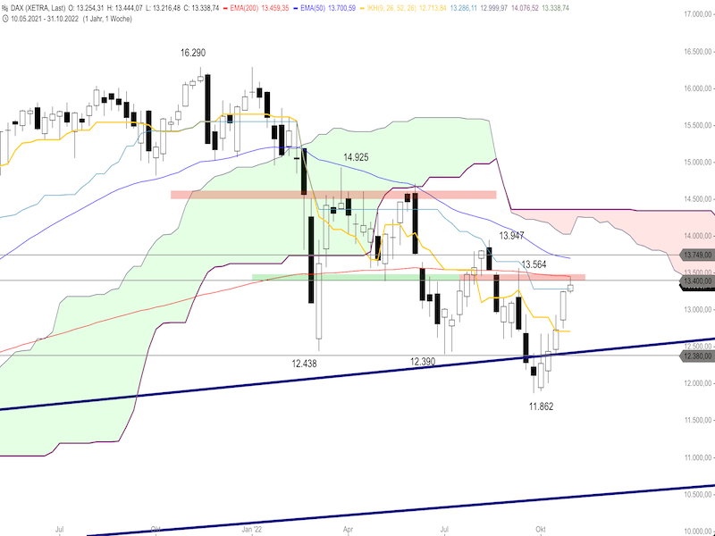 a8469f65-e990-43d6-8901-bbac36f66c1e-2022-11-02-dax-weekly.png