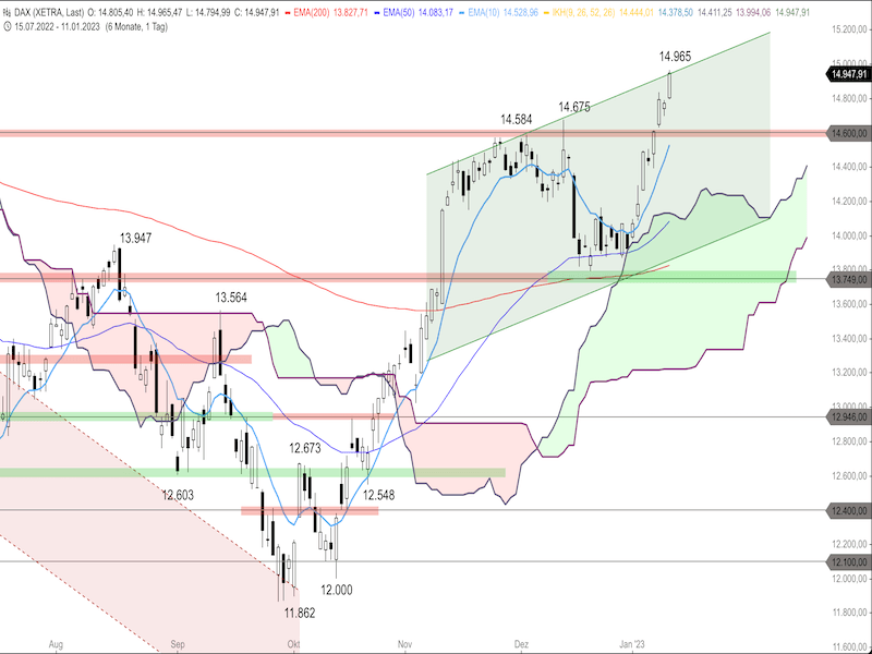 a94eafa7-5fc3-4546-babe-132347d5c32d-2023-01-12-dax-daily.png