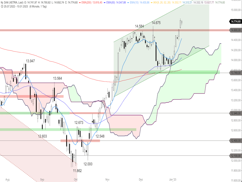 abdc076a-21c8-4da4-811b-3860828b170d-2023-01-11-dax-daily.png