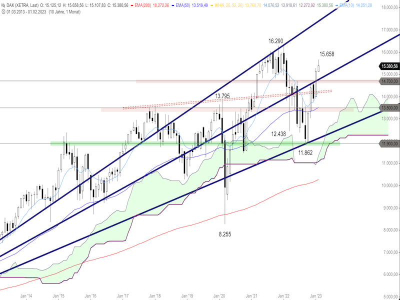 ac3735fd-e02c-4887-a591-f5701b5cfe9e-2023-02-15-dax-monthly.png
