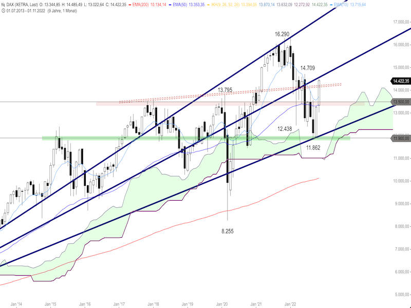 adb16eb7-ef8d-4800-91a6-bfa04f22103b-2022-11-23-dax-monthly.png